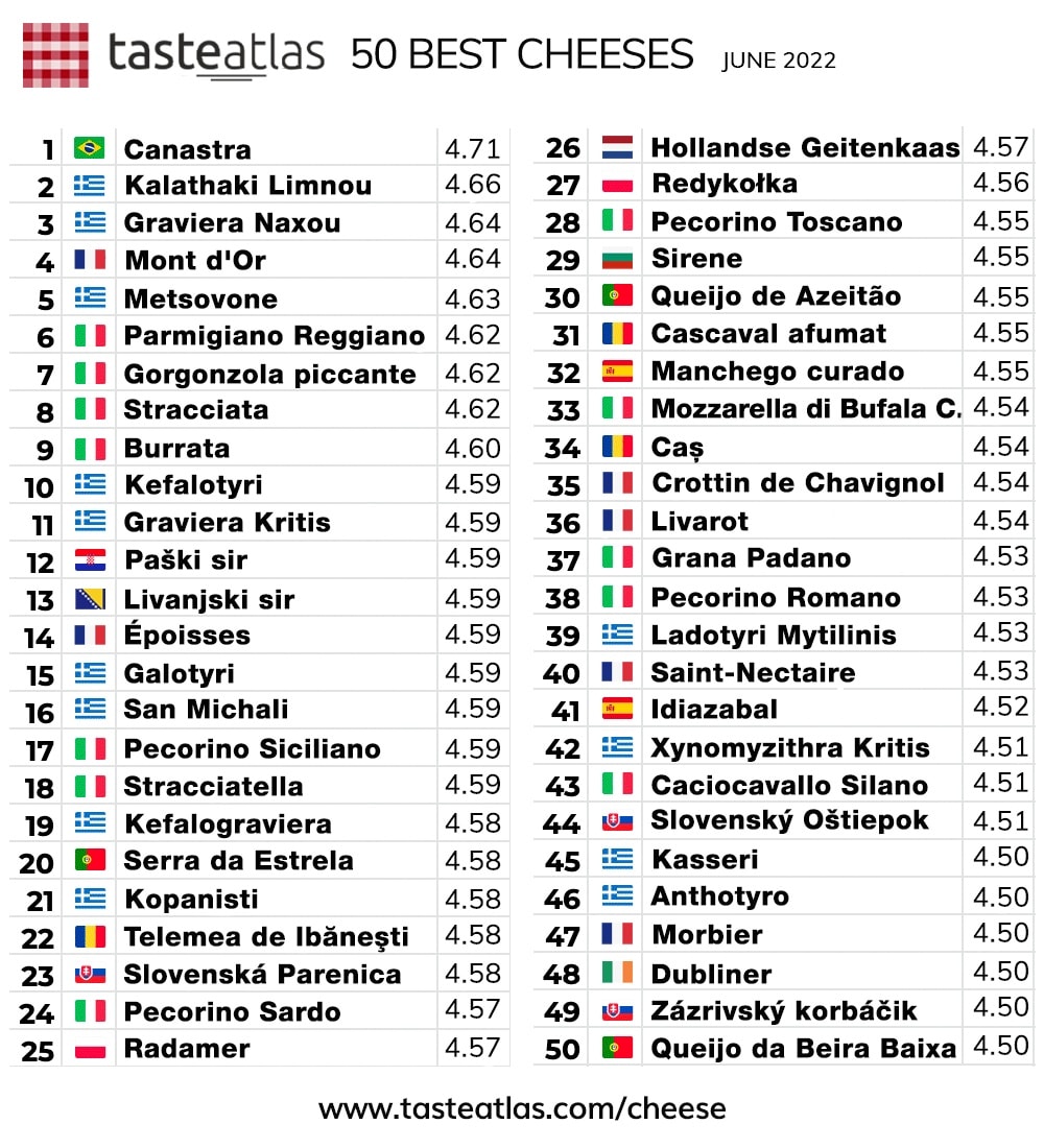 Βραβείο για τα Ελληνικά τυριά!