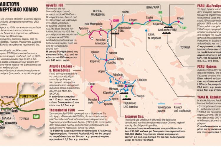 ενέργεια, Ελλάδα 